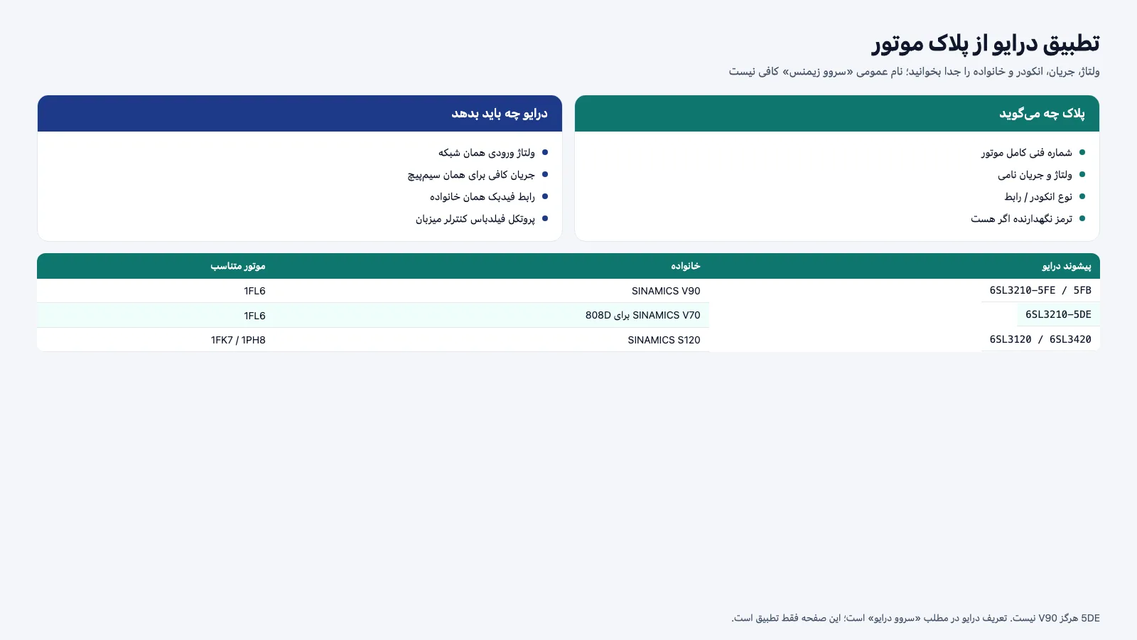 شماتیک تطبیق پلاک موتور با ولتاژ و جریان سروو درایو